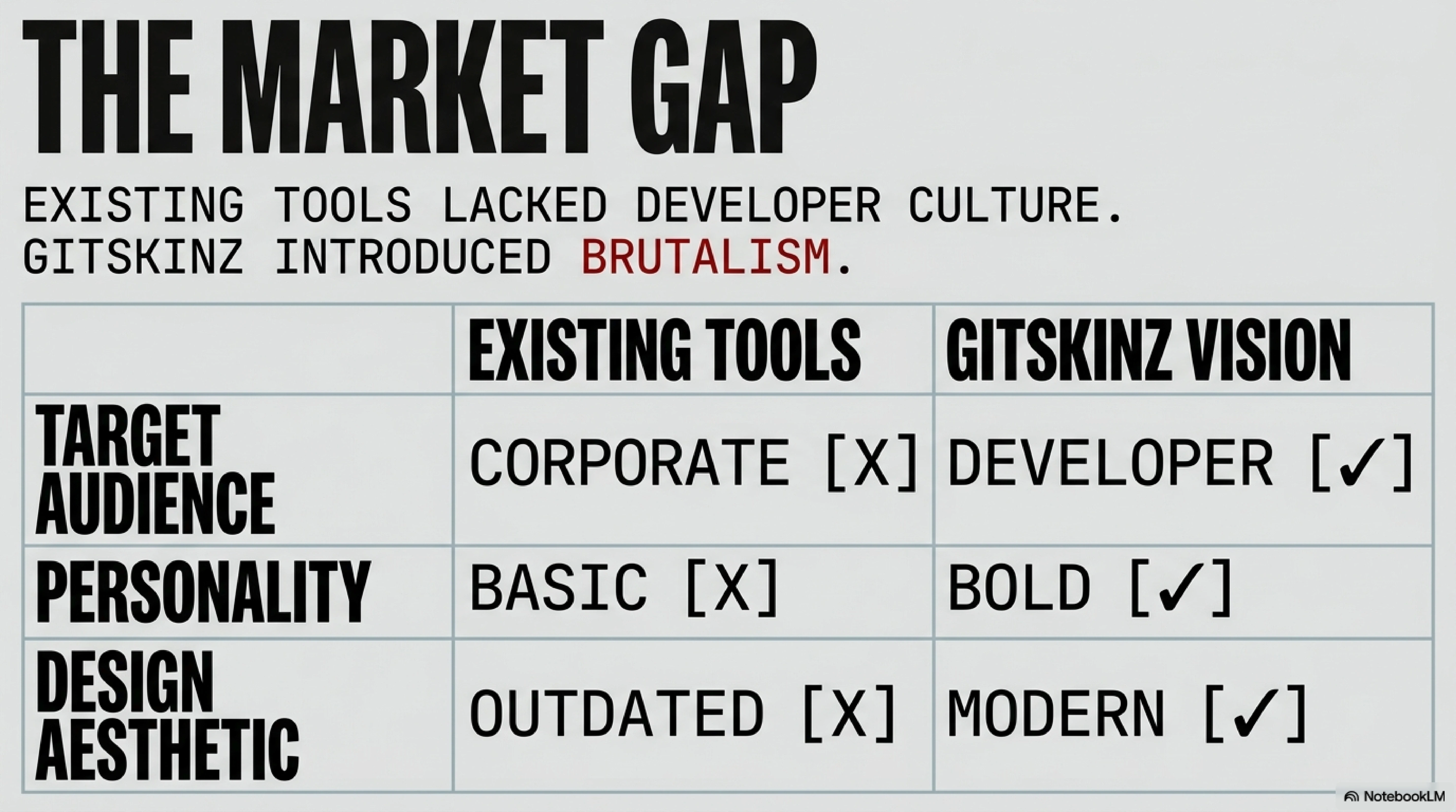 GitSkinz Editor Preview